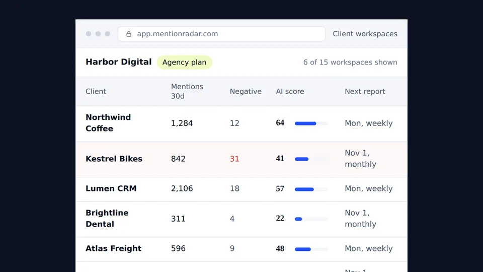 MentionRadar client report screen for an agency workspace