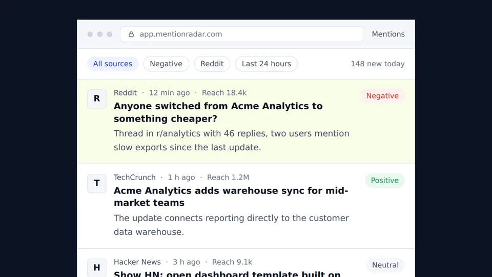 MentionRadar mentions feed with sources, reach and sentiment chips for a B2B brand